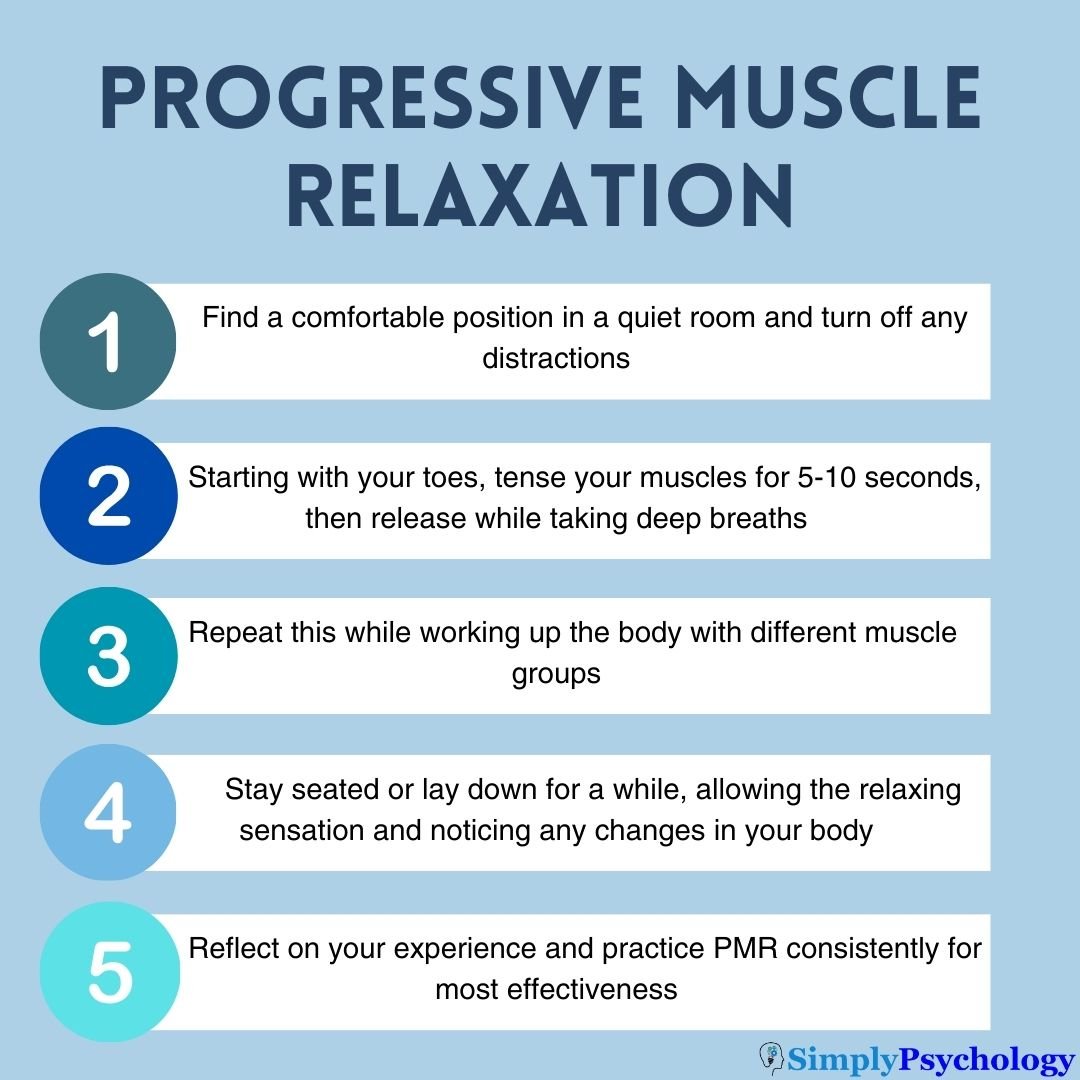 Progressive Muscle Relaxation An infographic titled "Progressive muscle relaxation" with 5 steps for carrying out this practice.