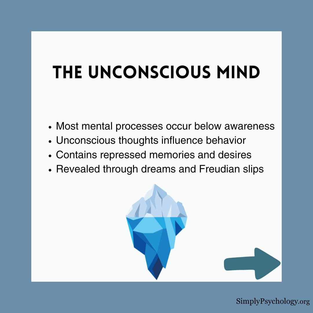 psychodynamic-approach (1) psychodynamic approach 1