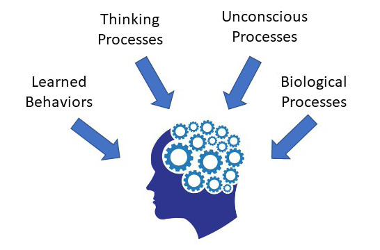 psychology-approaches2 psychology approaches2
