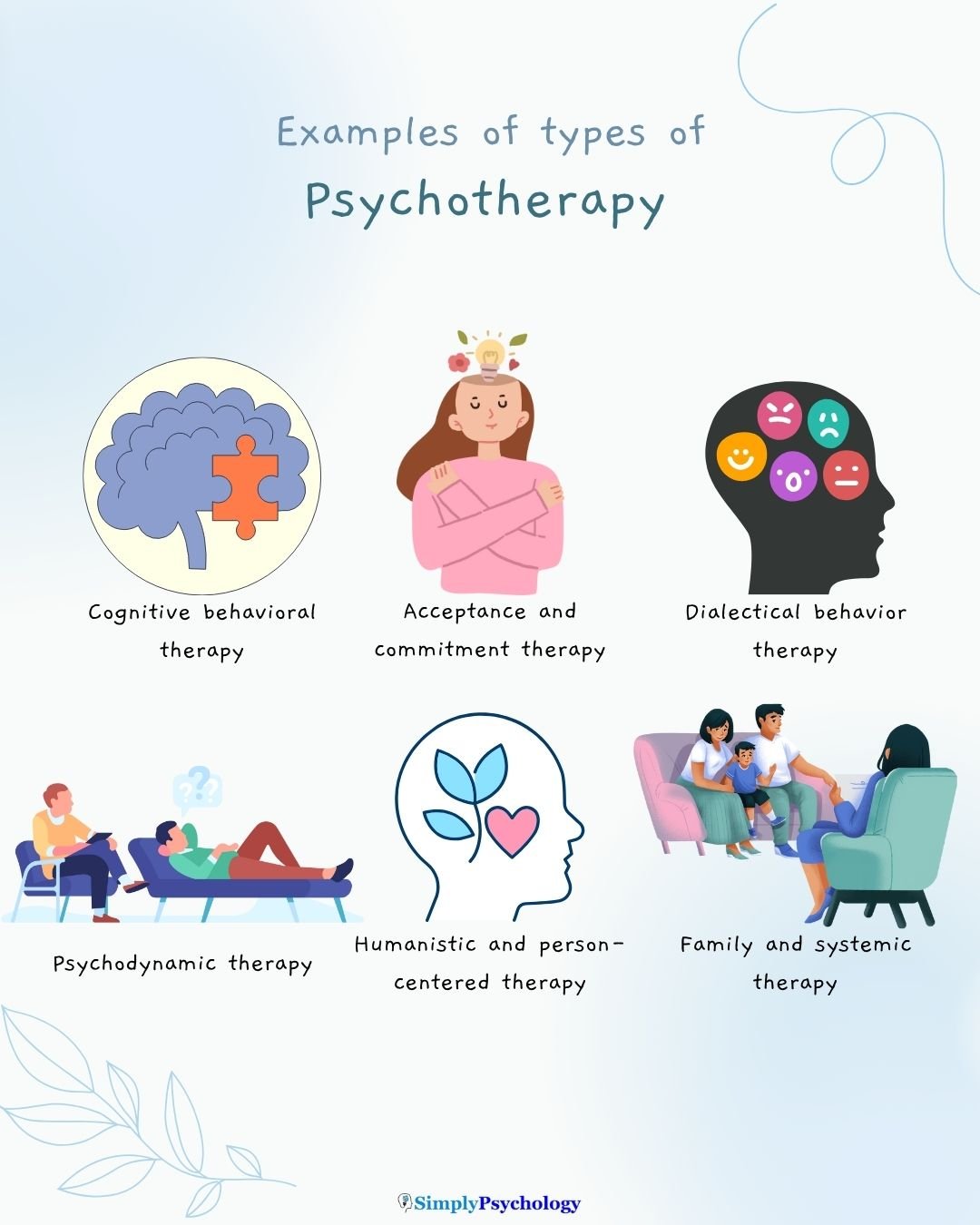Infographic titles "examples of types of psychotherapy" with 6 types of therapy alongside associated images such as cognitive behavioral therapy, acceptance and commitment therapy, and psychodynamic therapy.