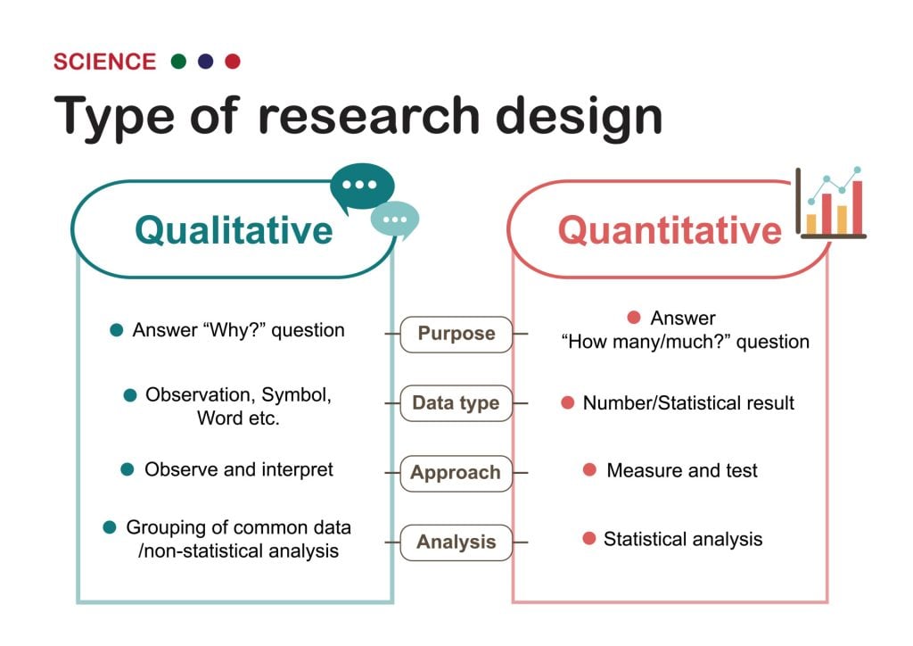 Qualitative vs Quantitative Research: What's the Difference? 1 qualitative vs quantitative