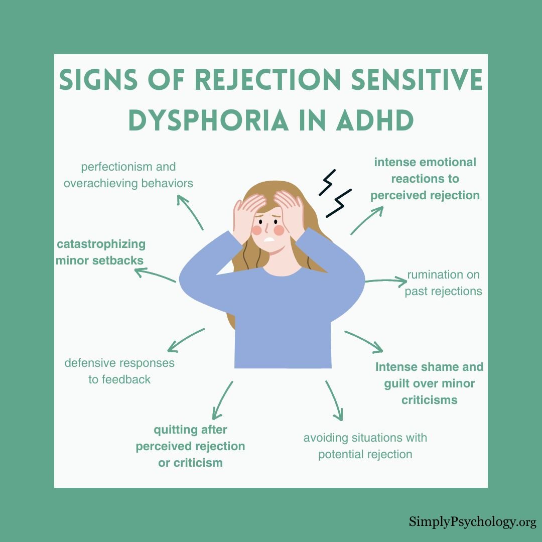 a mindmap infographic titled 'signs of rejection sensitive dysphoria in adhd' with a stressed woman in the centre and signs pointing off her such as avoiding situations with potential rejection, and rumination on past rejections.
