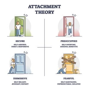 Attachment Theory In Psychology 12 romantic attachment styles