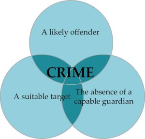 Routine Activities Theory: Definition & Examples 10 Routine Activities Theory 2