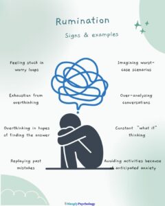 How Rumination Makes Anxiety Worse 6 A mindmap infographic with a stick figure with ruminating thoughts in the centre and signs/examples of rumination surrounding it such as over-analyzing conversation, imagining worst-case scenarios, and replaying past mistakes.