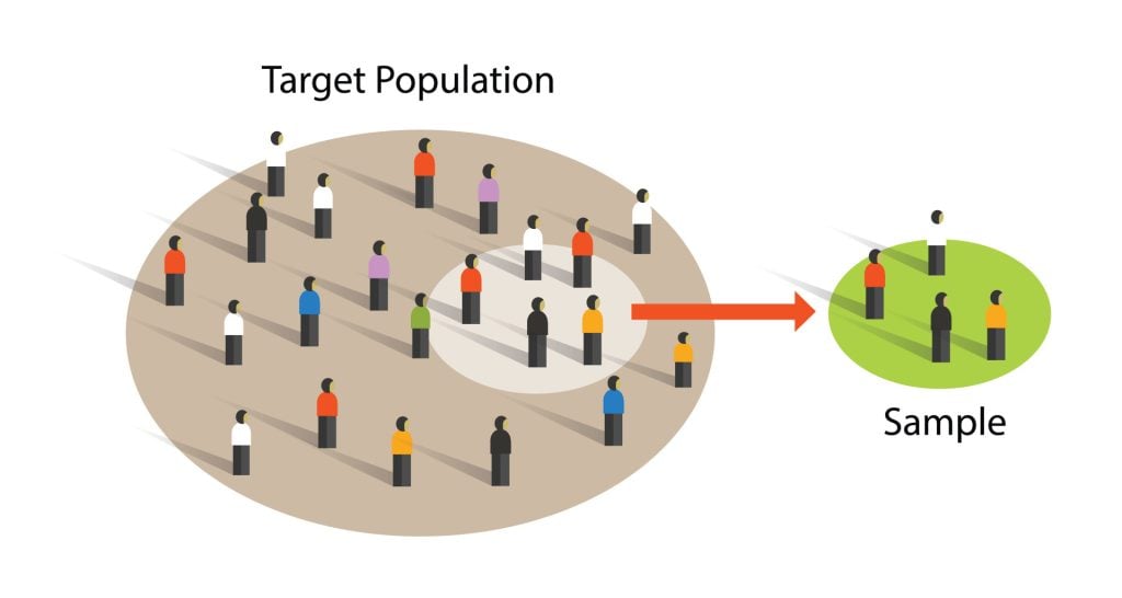 Research Methods In Psychology 1 Sample Target Population