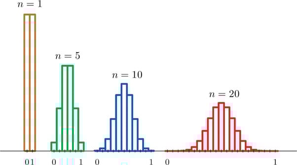 Sampling Distribution In Statistics 1 sampling distributions