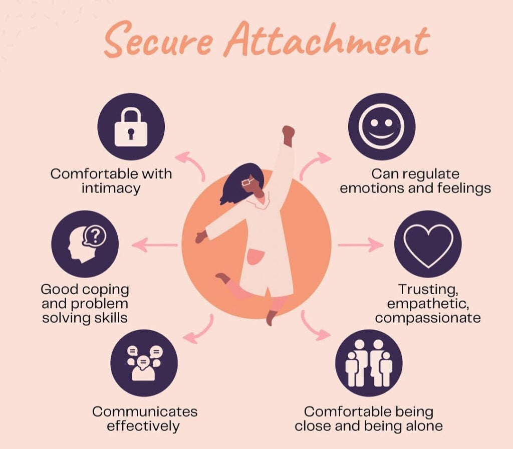 Secure Attachment Style Relationships & How to Form 1 secure attachment