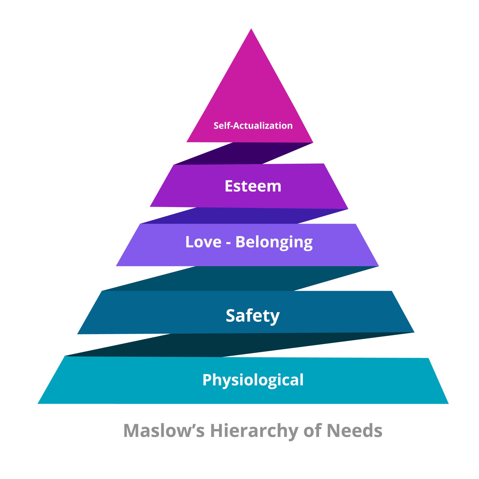 Self-Actualization In Psychology: Theory, Examples & Characteristics 1 Maslow Hierarchy of needs physiological safety love belonging esteem self actualization in pyramid diagram modern flat style vector design.