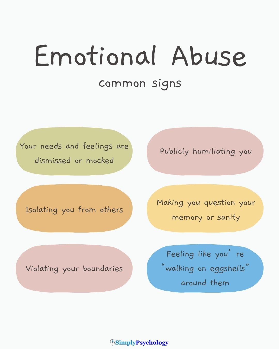 A 6 panel infographic outlining some of the common signs of emotional abuse such as Your needs and feelings are dismissed or mocked, Isolating you from others and Violating your boundaries.