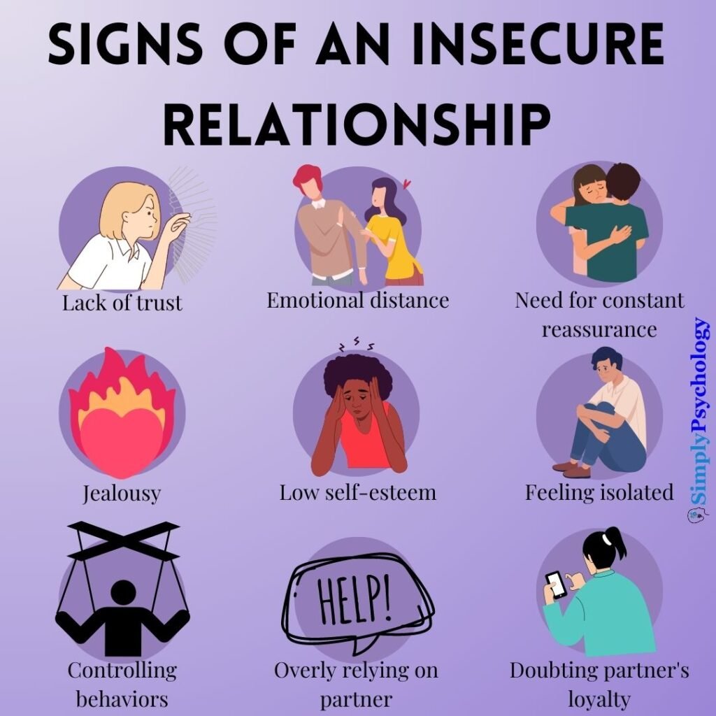 Insecurities In Relationships: Everything You Need To Know 2 Signs of an Insecure Relationship