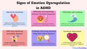 ADHD Emotional Dysregulation: When Emotions Become Too Much 14 An infographic titled 'Signs of emotion dysregulation in ADHD' with 6 panels outlining different signs, a brief description and associated images for each. Some of the signs include emotional sensitivity, difficulties self-soothing, and emotional detachment.