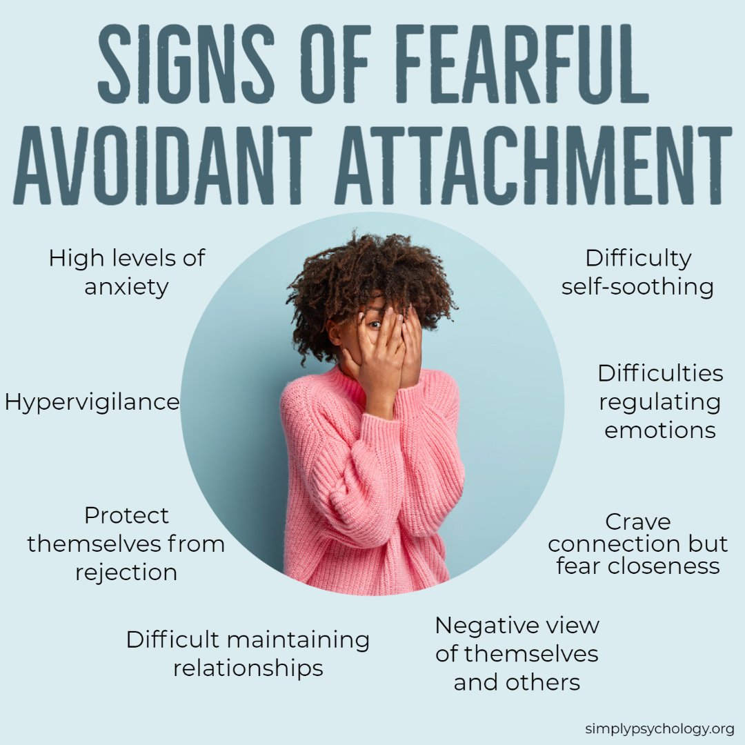Fearful Avoidant Attachment Style: Signs & How To Cope 3 signs of fearful avoidant attachment
