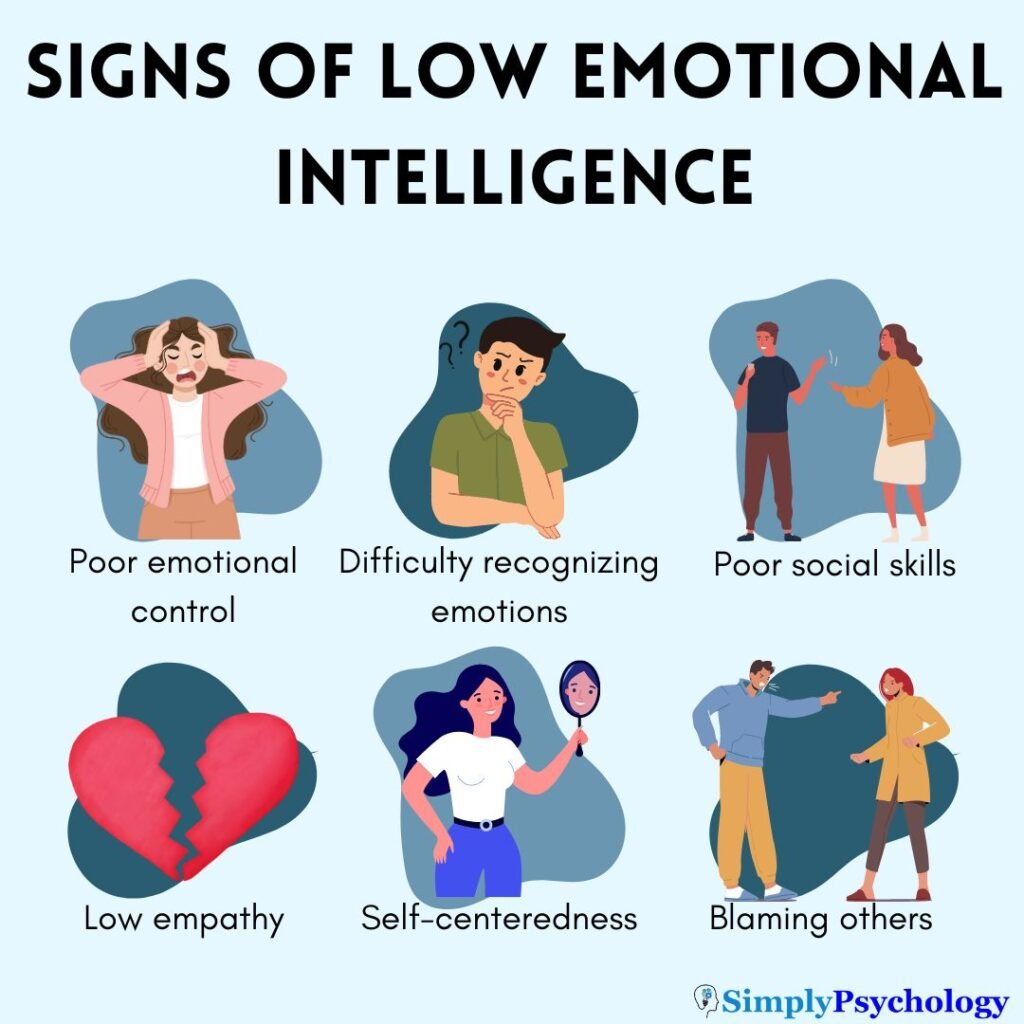 Signs of Low Emotional Intelligence 1 Signs of low emotional intelligence
