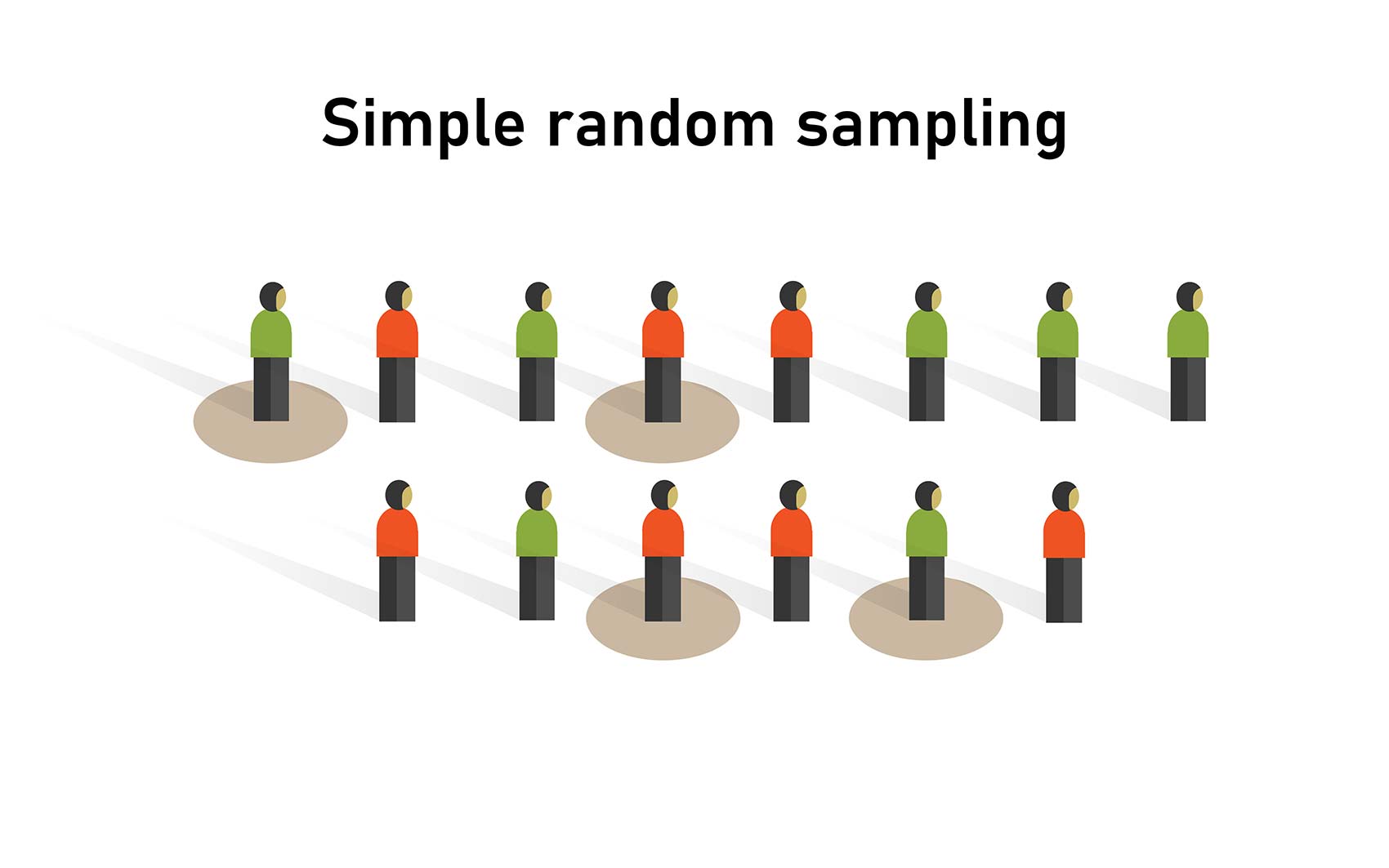 Simple Random Sampling Method: Definition & Example 1 simple random sampling