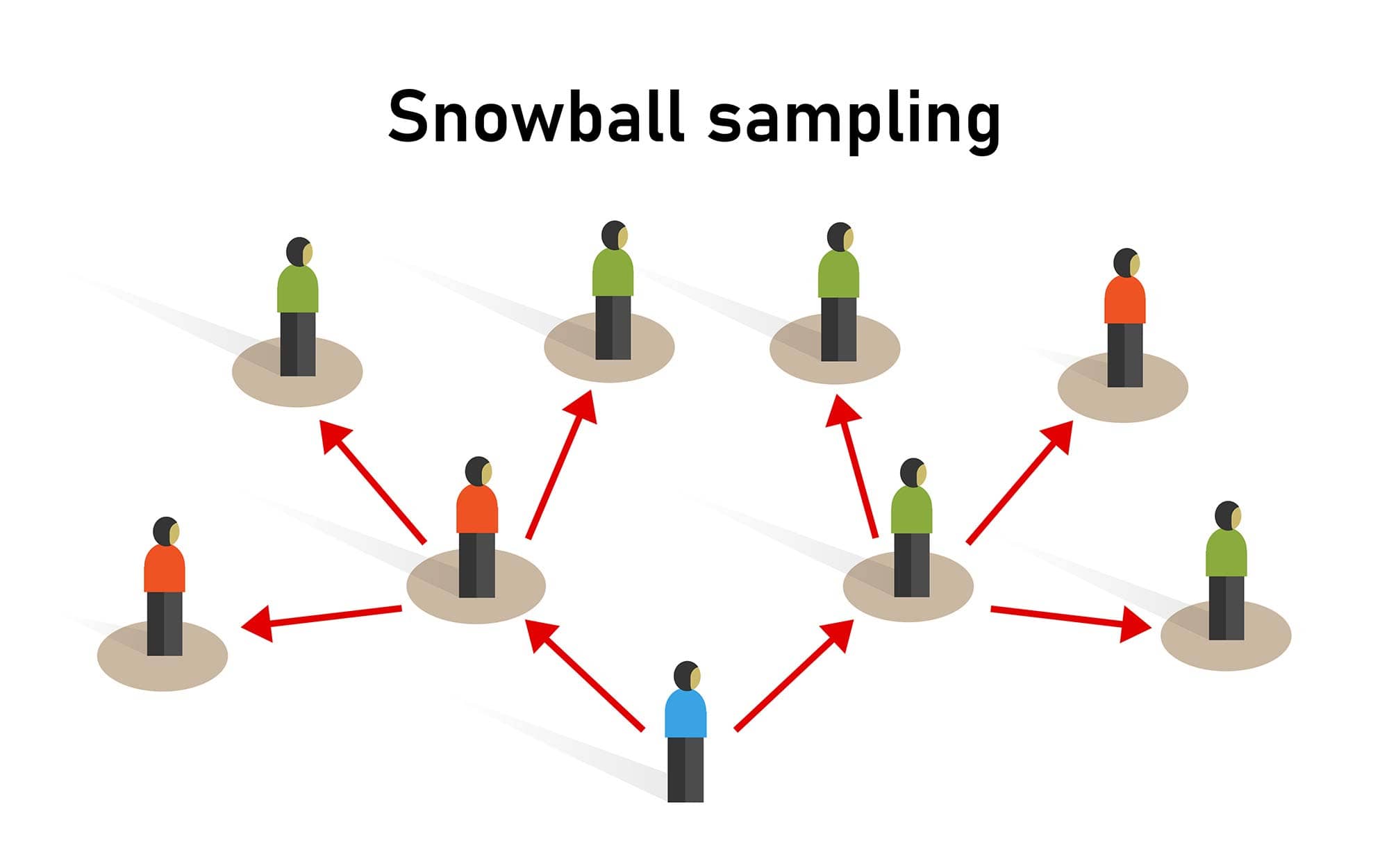 Snowball Sampling Method: Techniques & Examples 1 snowball sampling