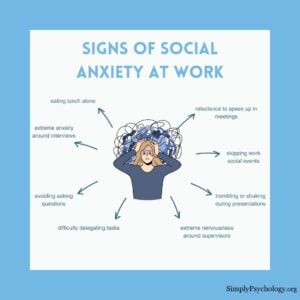 How Social Anxiety Can Impact Work 22 An infographic titled 'signs of social anxiety at work' with a stressed woman in the centre and arrows coming off her with signs of social anxiety, including reluctance to speak up in meetings, skipping work social events, and avoiding asking questions.