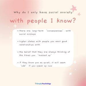 Why Do I Only Have Social Anxiety With People I Know? 14 title reads: why do I only have social anxiety with people I know? Text underneath in a white box reads: there are long-term ‘consequences’ with social mishaps the belief that they are always thinking of the times you ‘messed up’ higher stakes with people you want good relationships with if they know you as quiet, it will seem ‘odd’ if you speak up now