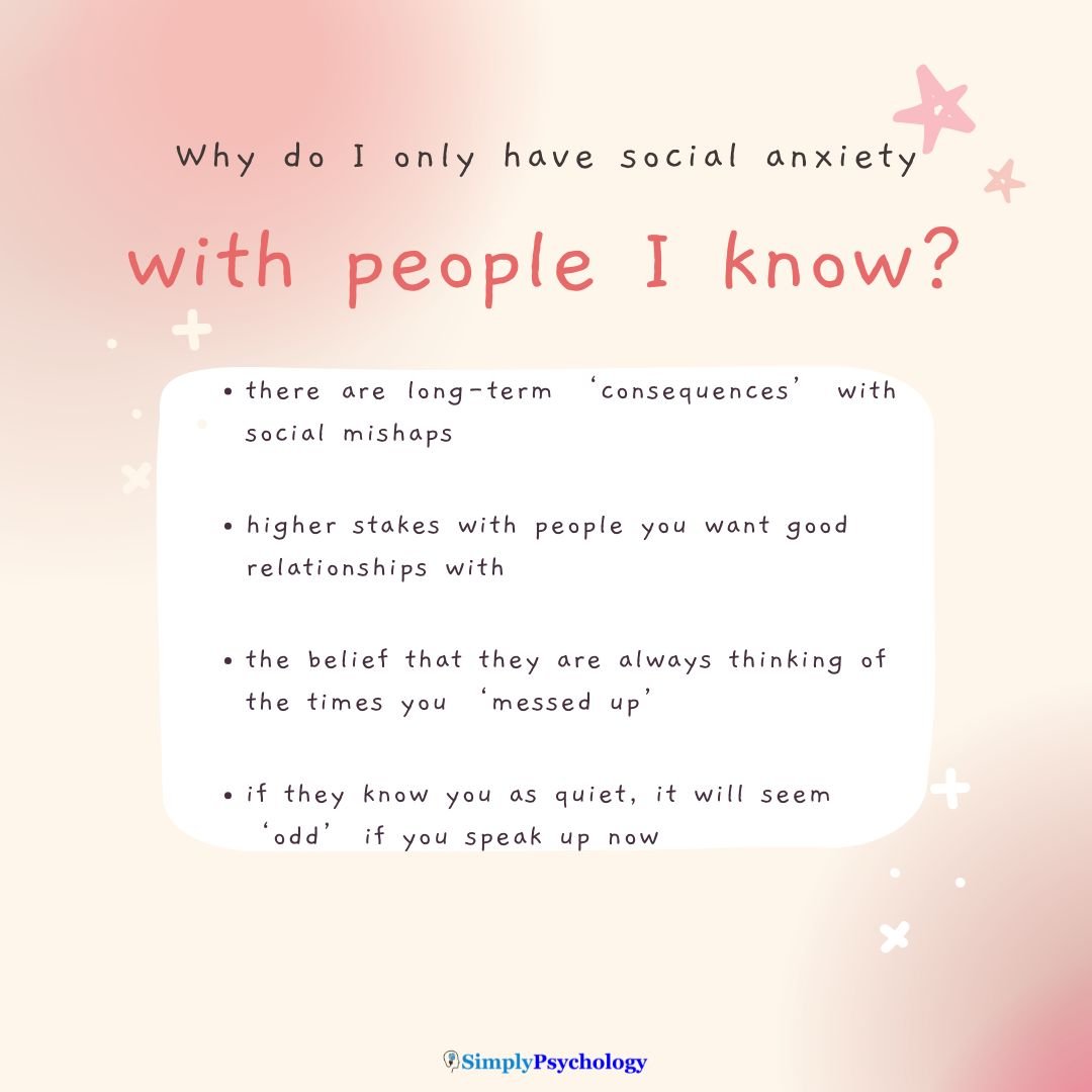 title reads: why do I only have social anxiety with people I know? Text underneath in a white box reads: there are long-term ‘consequences’ with social mishaps the belief that they are always thinking of the times you ‘messed up’ higher stakes with people you want good relationships with if they know you as quiet, it will seem ‘odd’ if you speak up now