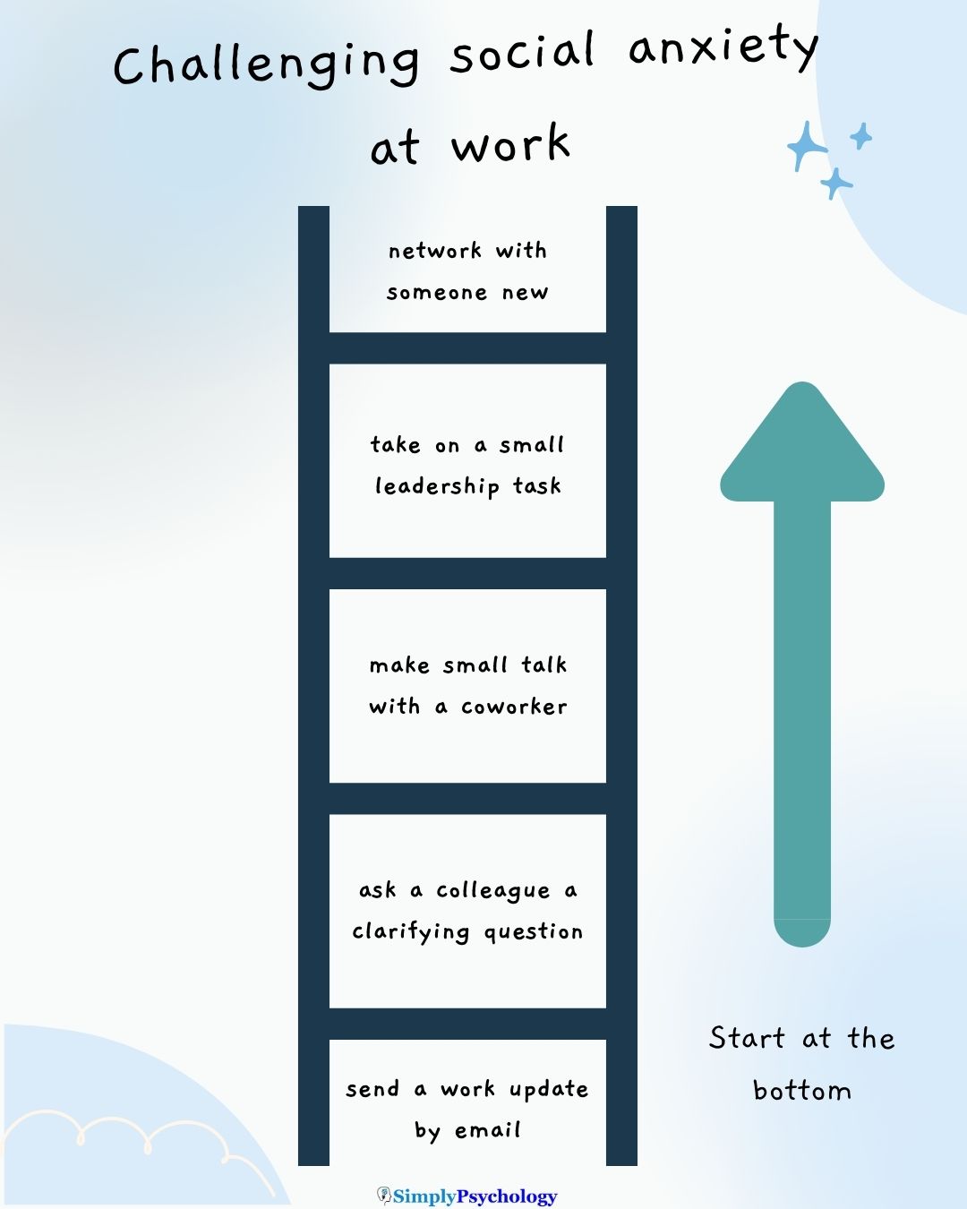 Social Anxiety Work social anxiety work