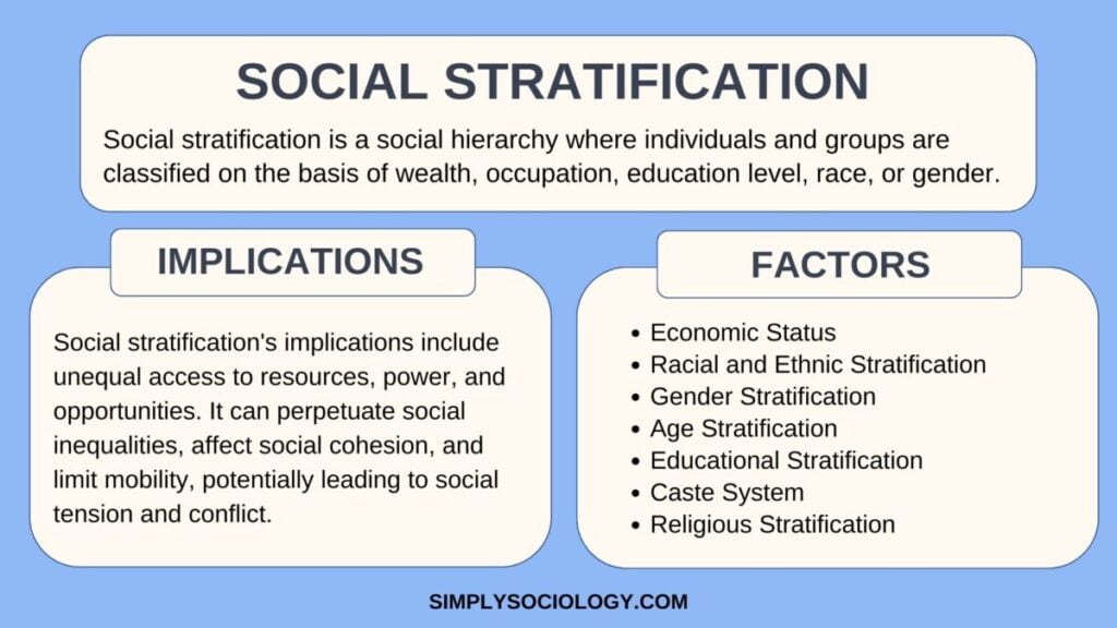 Social Stratification: Definition, Types & Examples 1 social stratification
