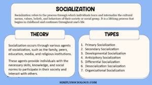 Understanding Socialization in Sociology 22 Socialization