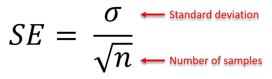 Standard Error In Statistics: What It Is, Why It Matters, & How to Calculate 1 Standard error formula