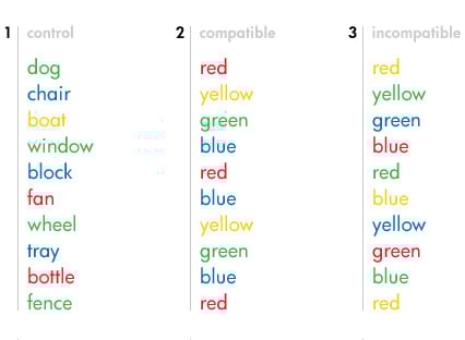 Top-Down Processing Examples in Psychology 1 stroop effect experiment