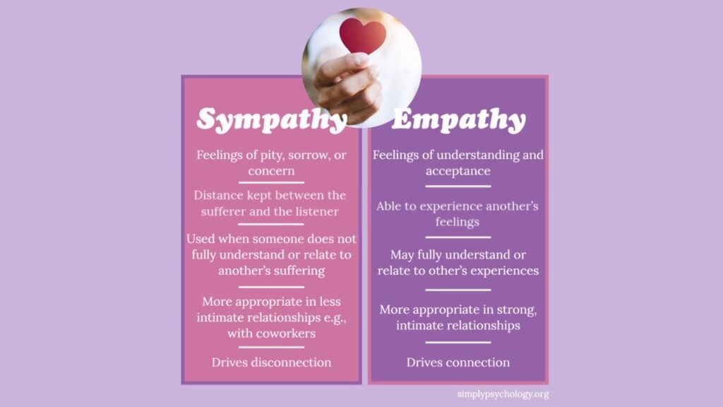 The Difference Between Empathy And Sympathy 2 sympathy vs empathy 1