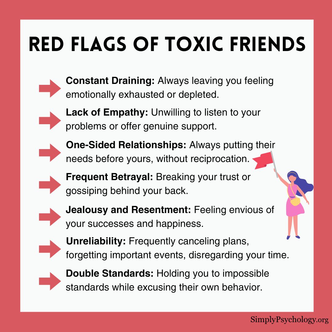 Toxic Friendships An infographic titled "red flags of toxic friends" with a list of 7 signs of toxic friends and brief descriptions of each such as lack of empathy, frequent betrayals, and double standards.