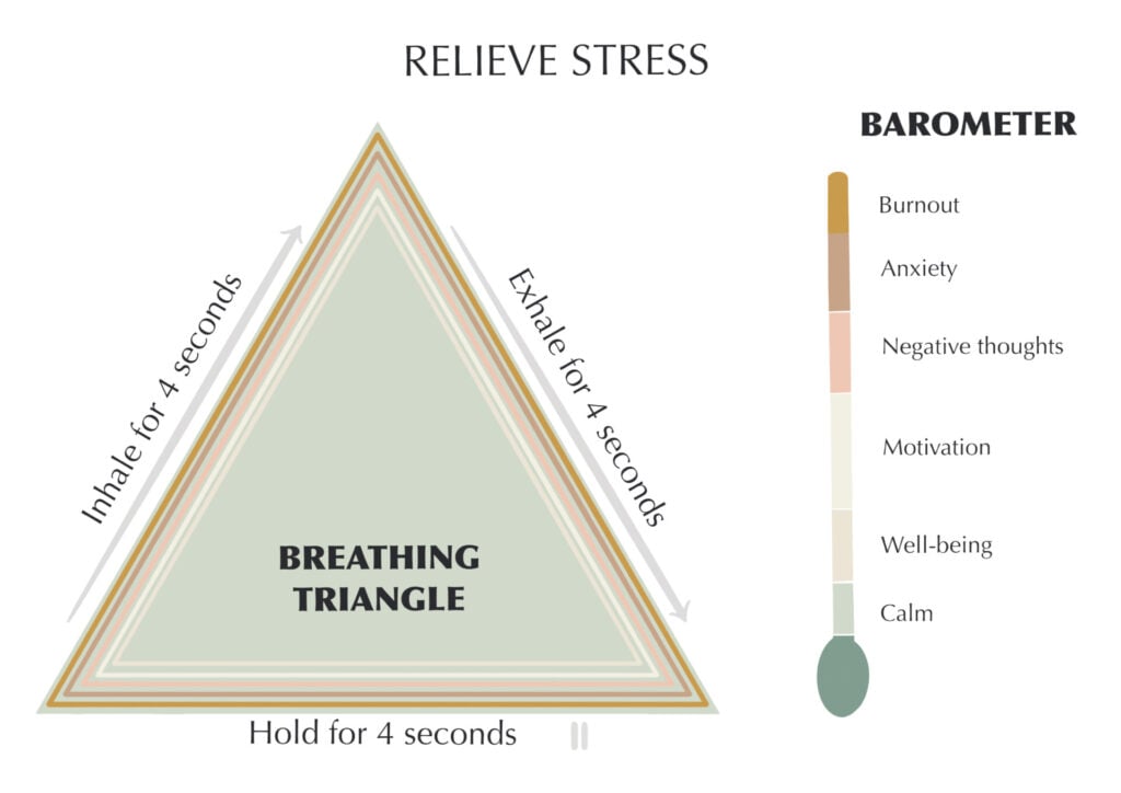 How To Cope With Panic Attacks At Night 2 a breathing triangle - exhale for 4 seconds, holding for 4 seconds, inhale for 4 seconds