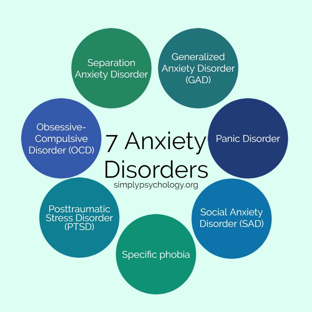 types of anxiety disorders 1