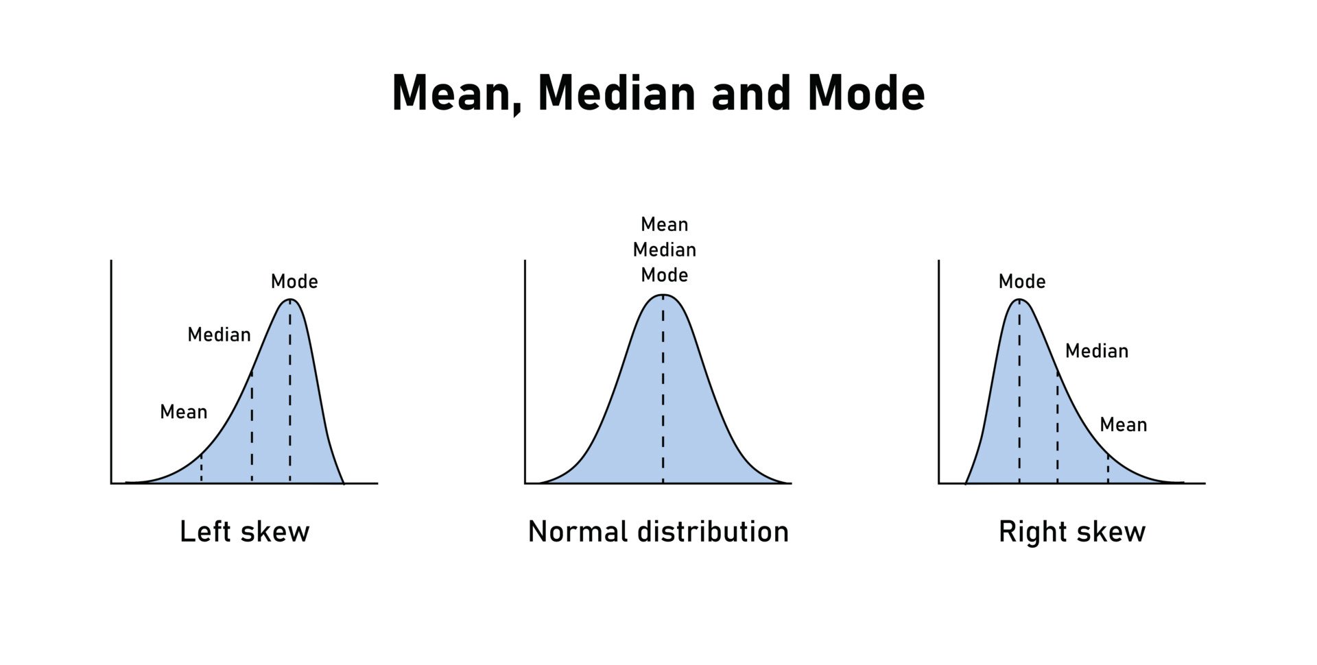 types-of-distribution types of distribution