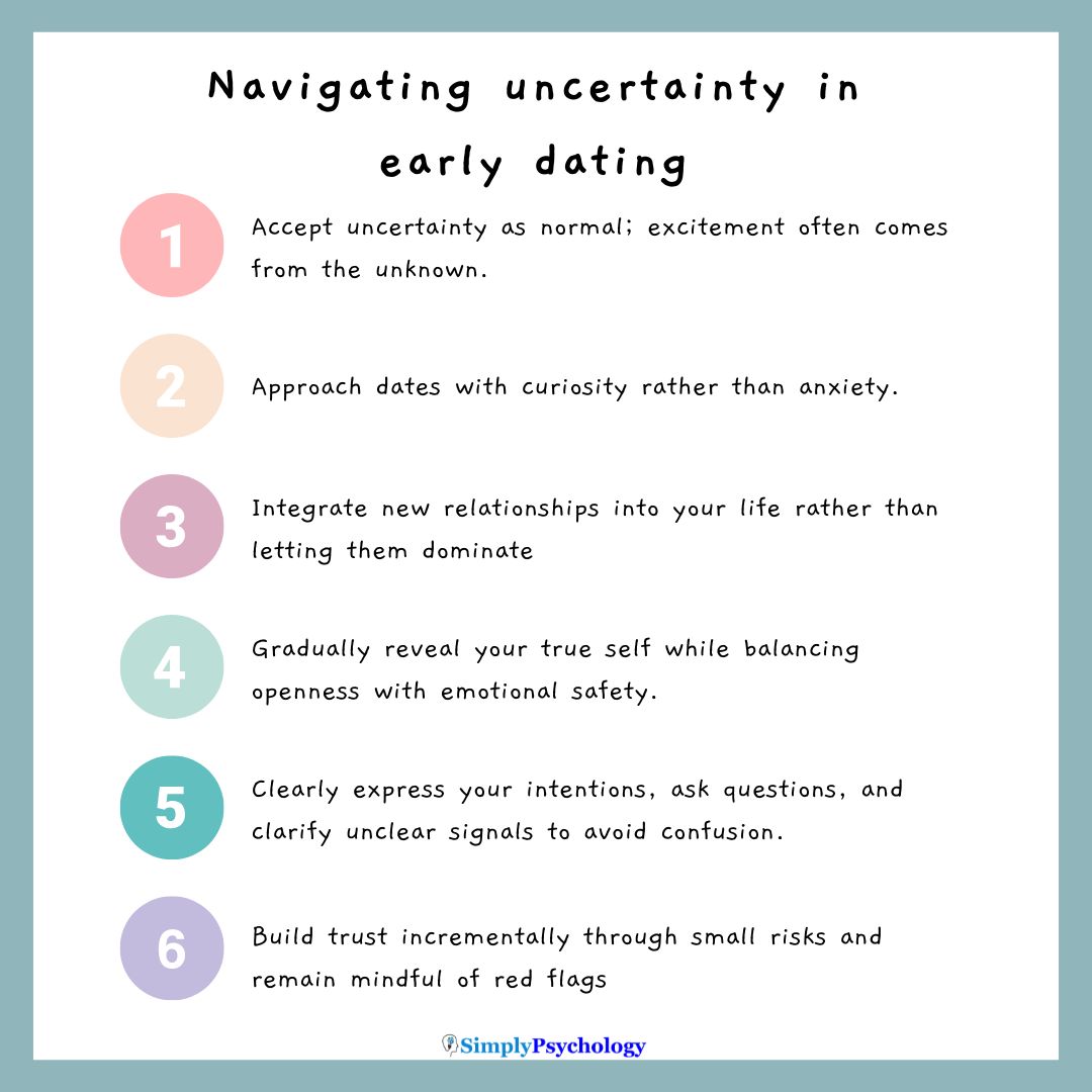 Uncertainty in Dating A text infographic titled "navigating uncertainty in early dating" with text underneath: Accept uncertainty as normal; excitement often comes from the unknown. Approach dates with curiosity rather than anxiety. Integrate new relationships into your life rather than letting them dominate Gradually reveal your true self while balancing openness with emotional safety. Clearly express your intentions, ask questions, and clarify unclear signals to avoid confusion. Build trust incrementally through small risks and remain mindful of red flags
