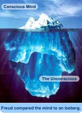 Psychology Approaches Revision for A-level 1 unconscious mind