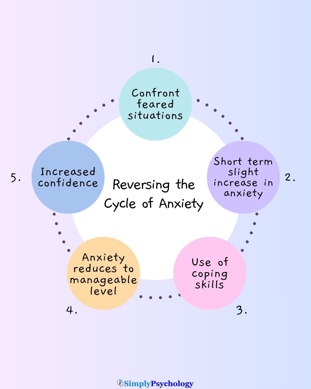 vicious-cycle-anxiety (1) vicious cycle anxiety 1