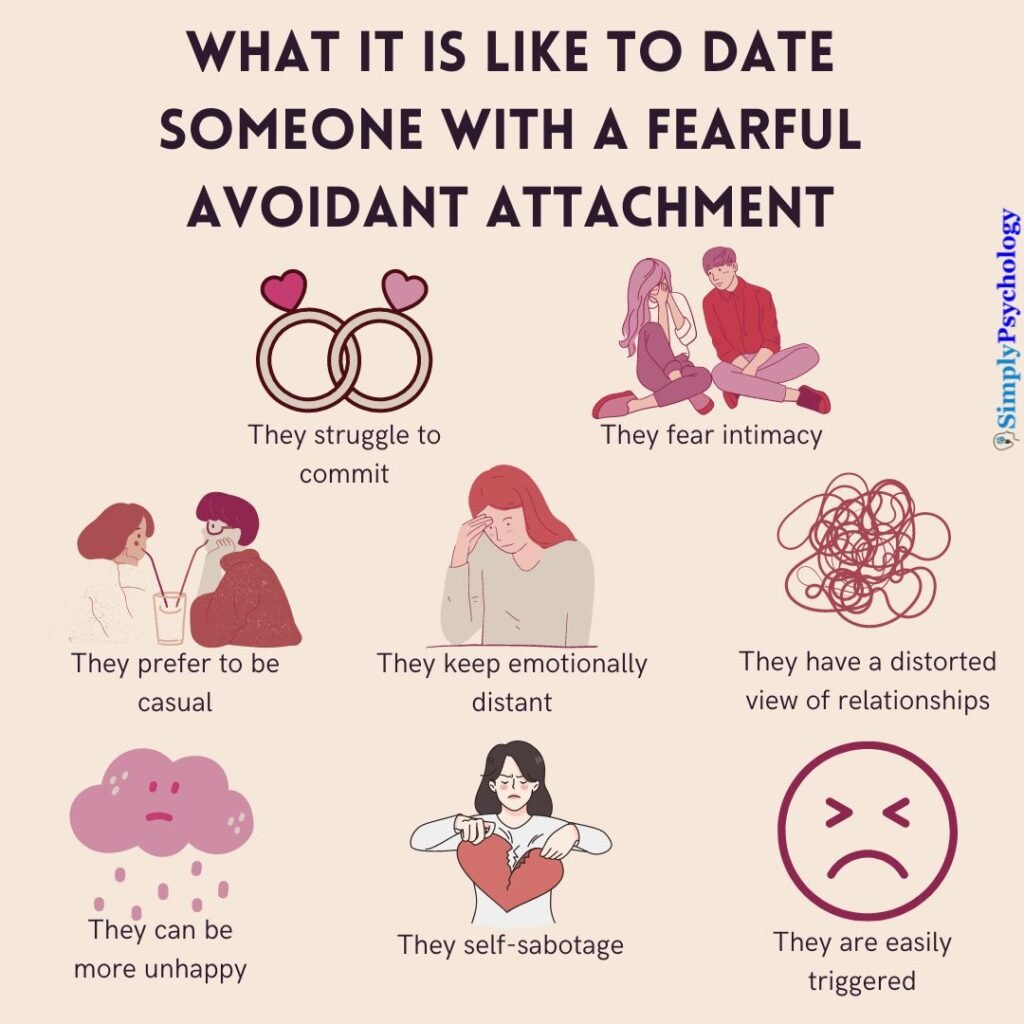What Is It Like To Date Someone With A Fearful Avoidant Attachment? 2 What It Is Like To Date Someone With A Fearful Avoidant Attachment
