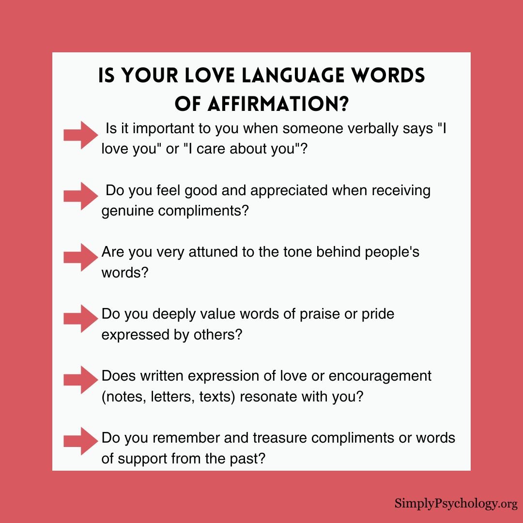 Words of Affirmation Love Language An image with the heading 'if your love language words of affirmation?' with a list of reflective questions to help someone determine if this is their love language.