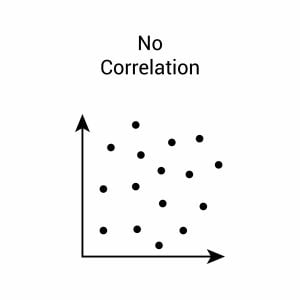 Correlation in Psychology: Meaning, Types, Examples & coefficient 3 zero correlation