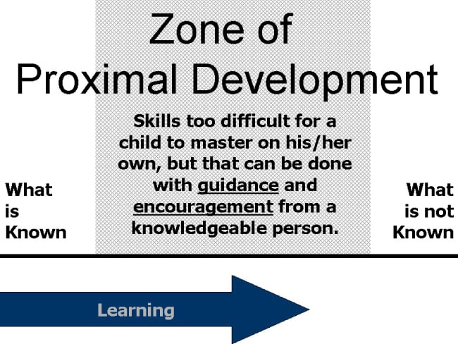 Zone of Proximal Development 1 ZPD