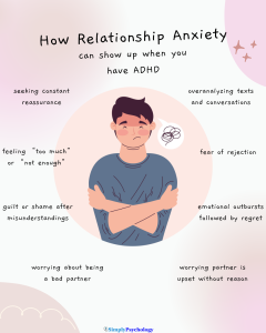 How ADHD Triggers Relationship Anxiety (and What Can Help) 3 A mindmap infographic with an anxious man in the centre and signs of how relationship anxiety can look when you have ADHD surrounds him such as overanalyzing text and conversations, seeking constant reassurance, and fear of rejection.