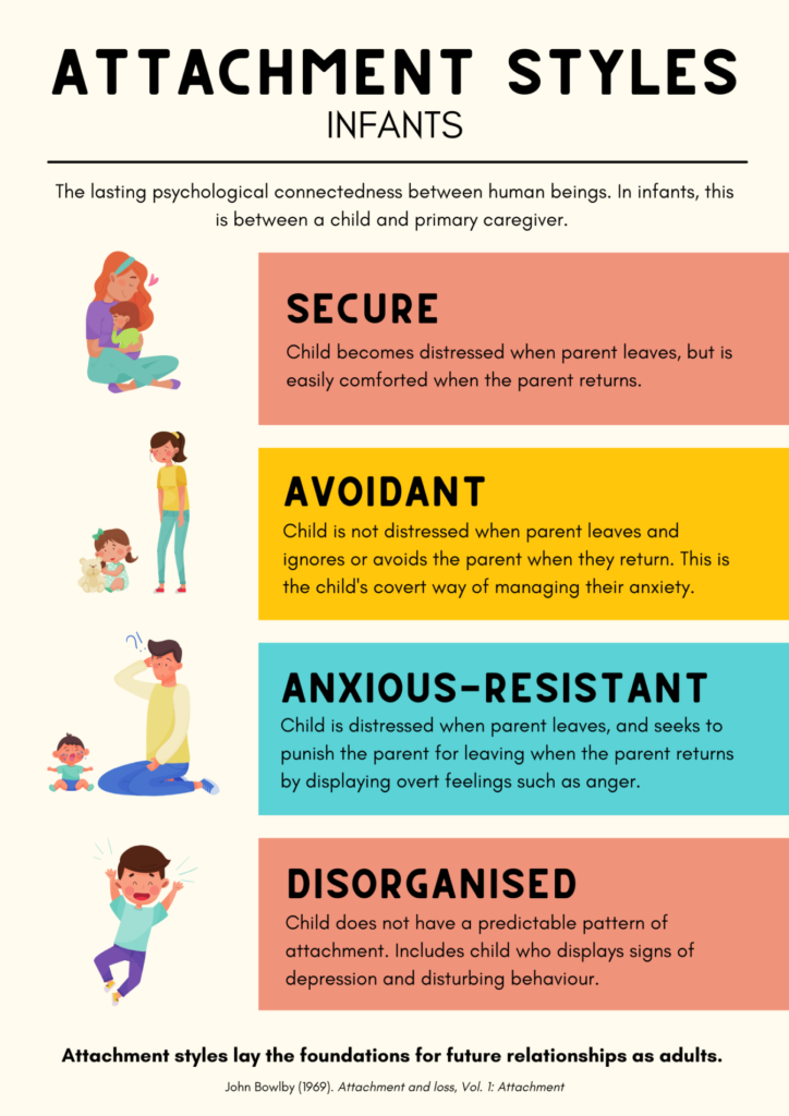 Attachment Styles In Adult Relationships 4 Attachment Styles 1