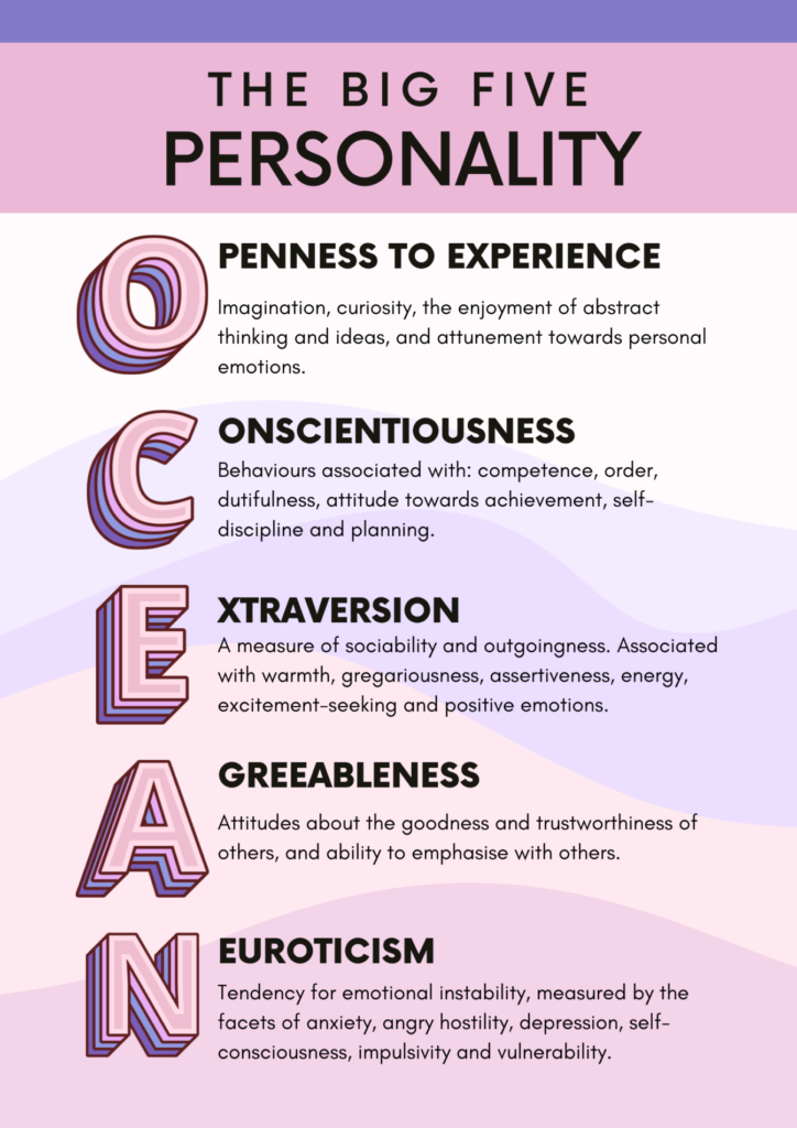 Big Five Personality Traits: The 5-Factor Model of Personality 5 Big 5 Personality Traits