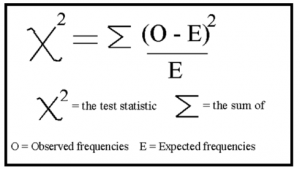 P-Value Calculator for Chi-Square 2 chi squared equation