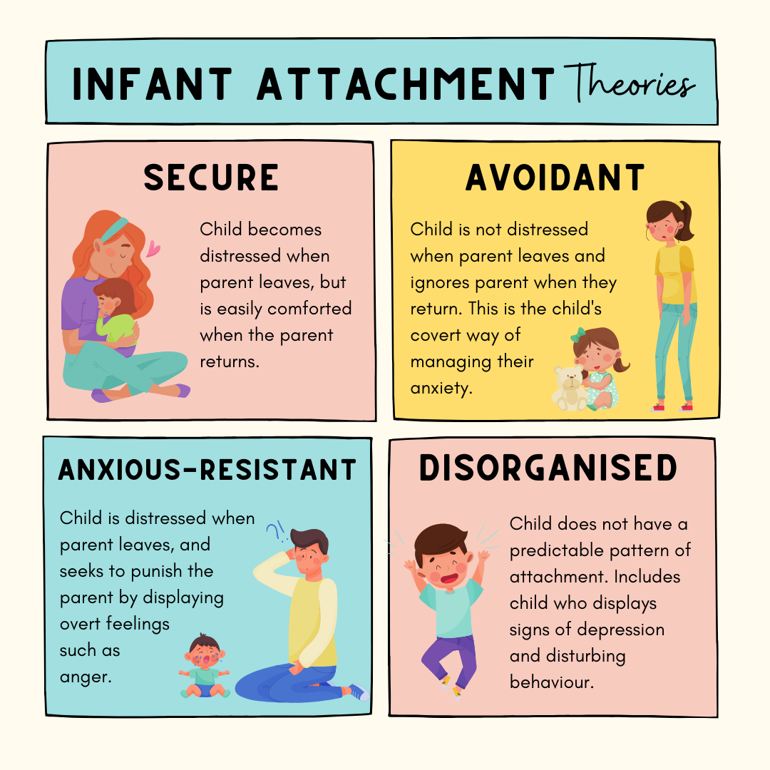 child-Attachment-style child Attachment style