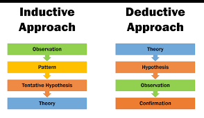 Can thematic analysis be deductive? 27 deductive inductive