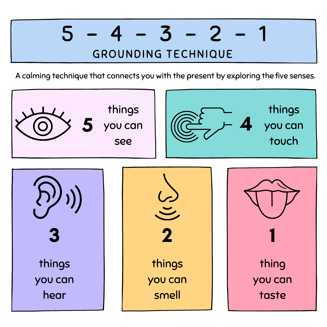 Grounding-Technique Grounding Technique