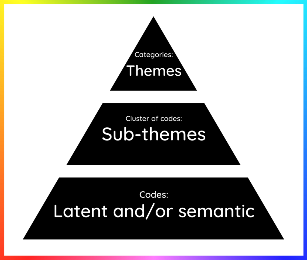 Qualitative Data Coding 2 qualitative research