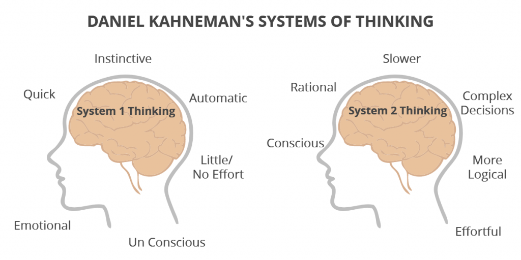 Controlled Processing in Psychology: Definition & Examples 2 system1 system 2