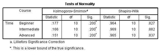 Introduction to the Normal Distribution (Bell Curve) 9 Test of Normality SPSS Output